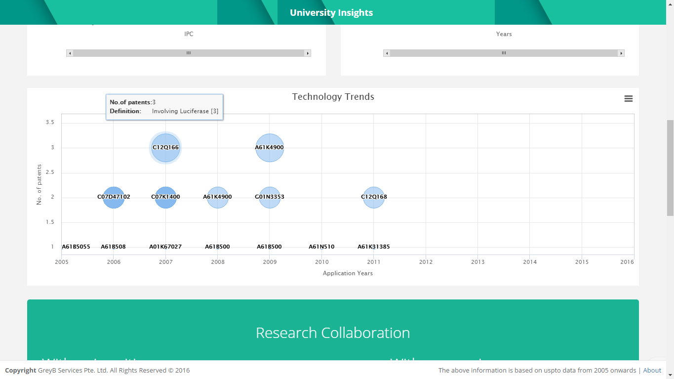 GreyB's Lab - Our State of The Art IP Analytics Tool