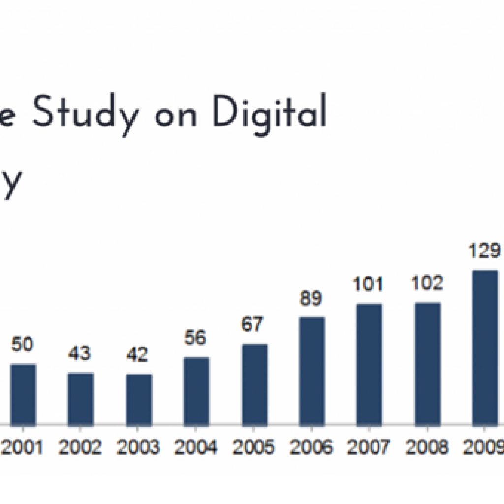 digital oil field research