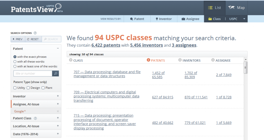 PatentsView Showing Top Classes from Google