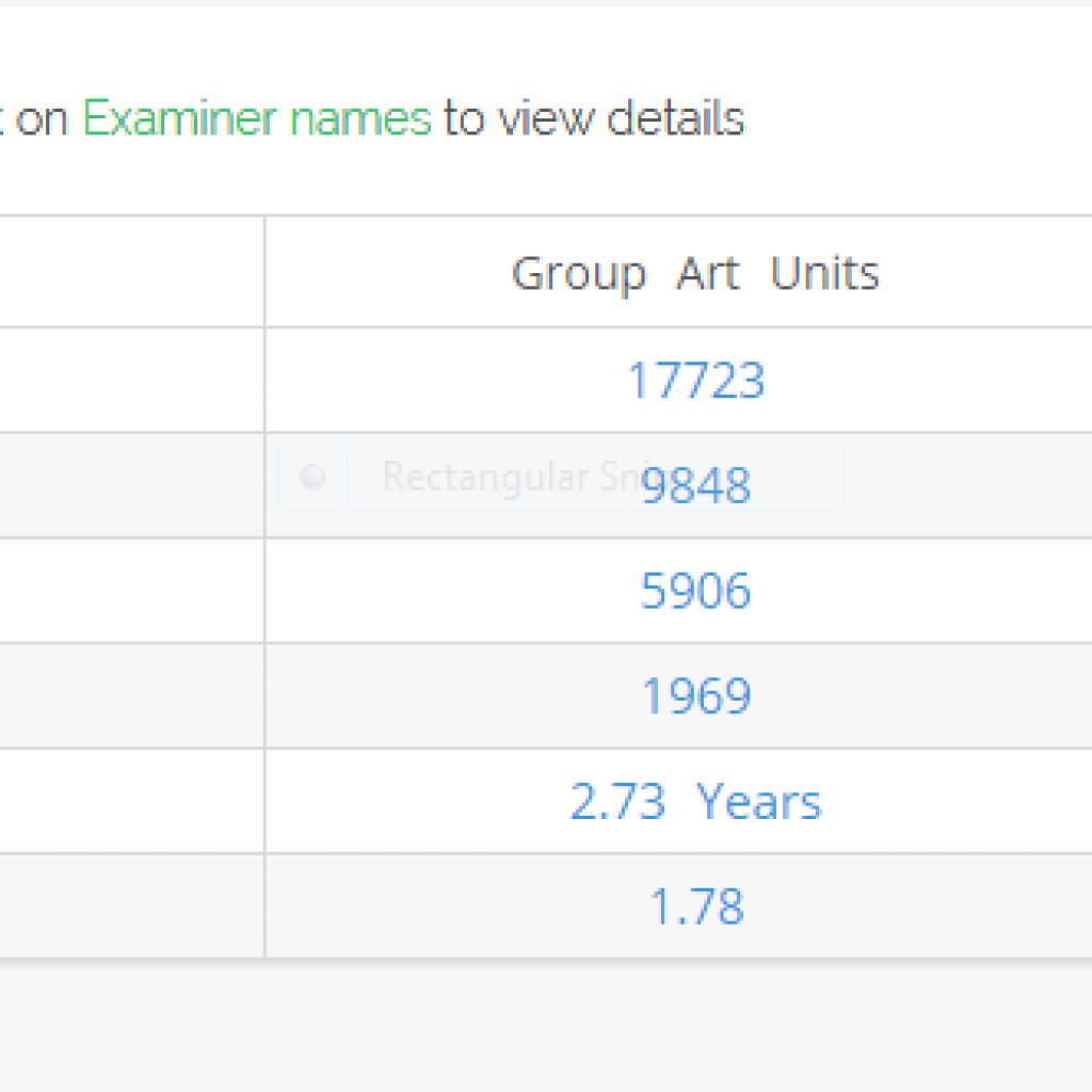 5 Types of Patent Examiners