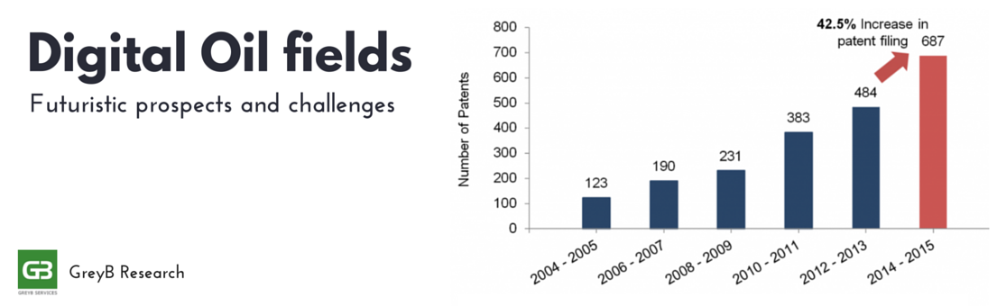 digital oil field future