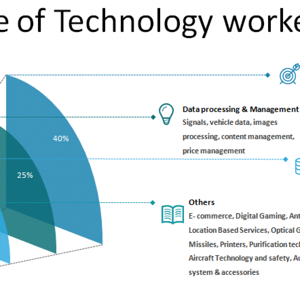 ip monetization performance analysis