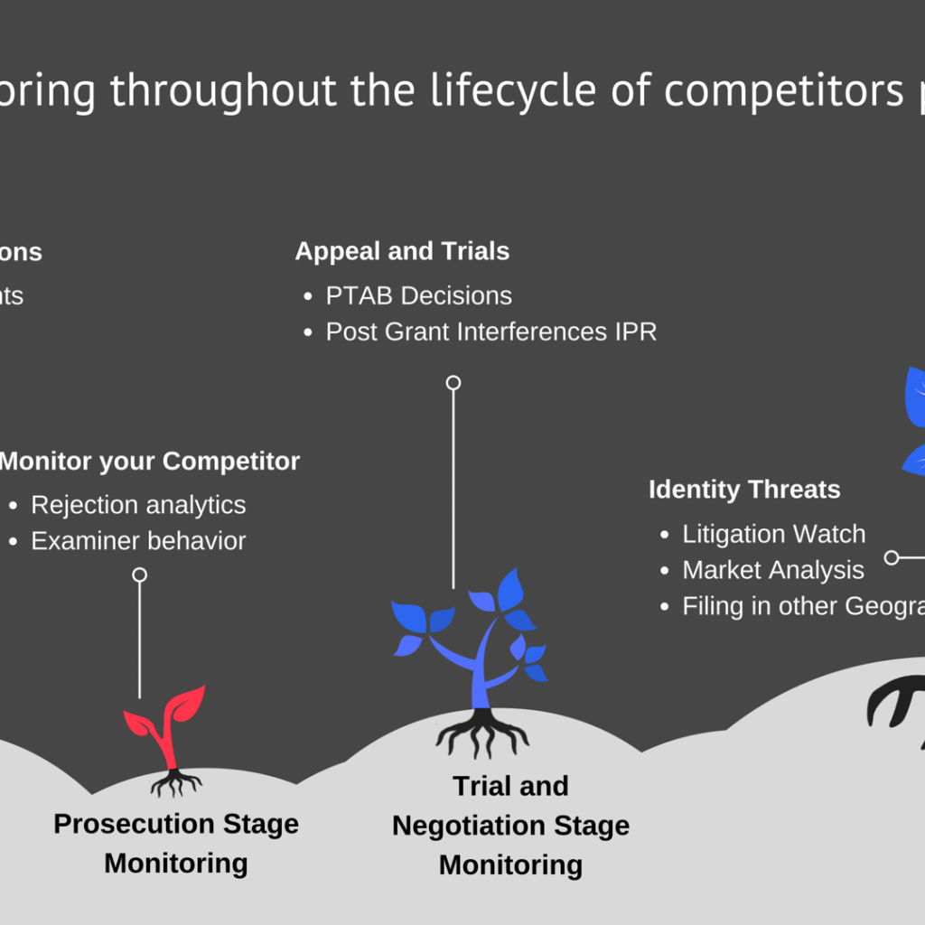 patent monitoring report