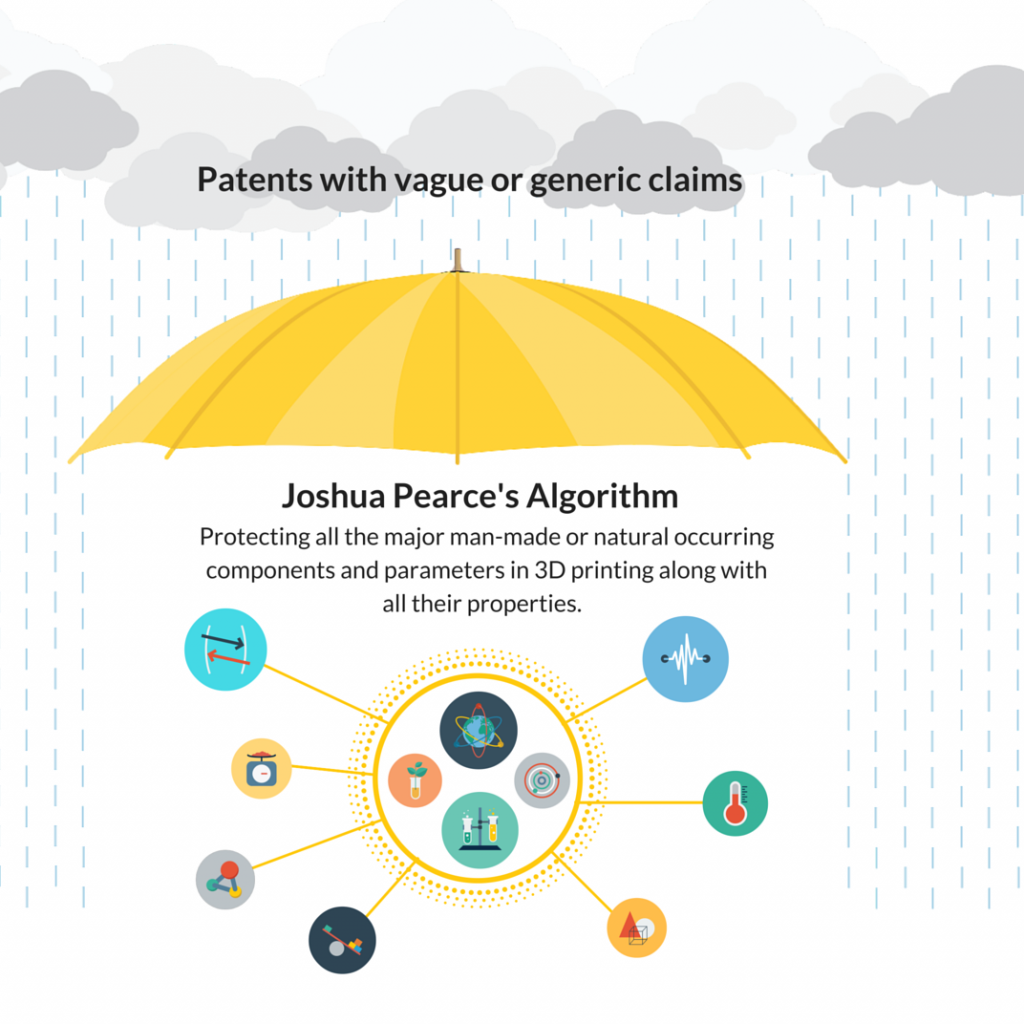 3d printing patent invalidation
