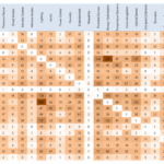 White Space Analysis smart switches