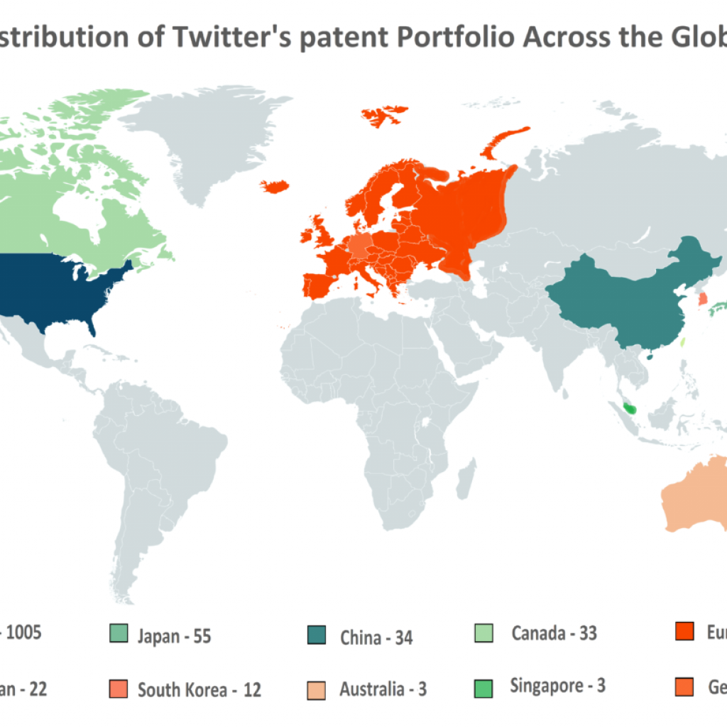 Twitter Patent portfolio