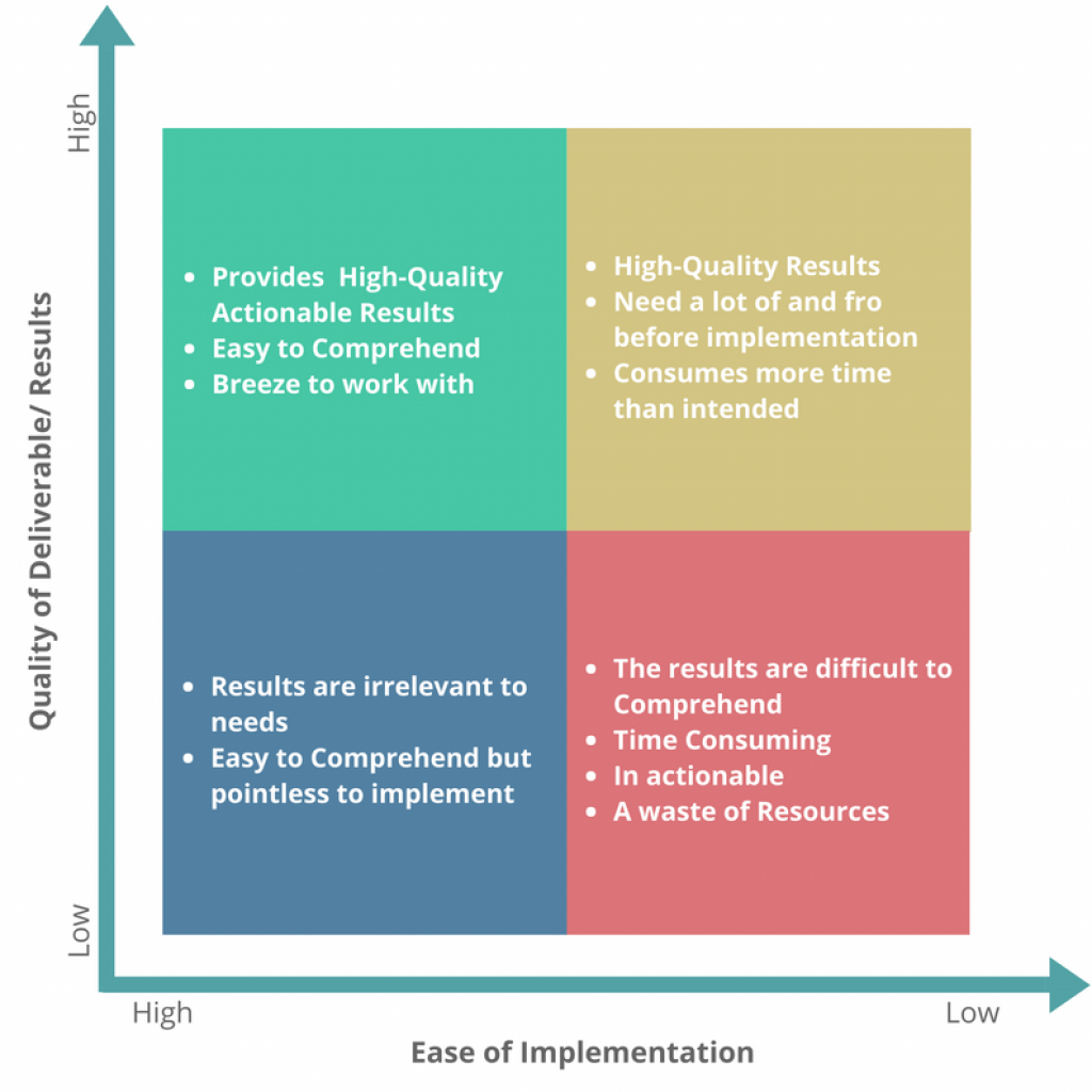 How Outsourcing Decision Matrix Helps Select Better Vendors GreyB