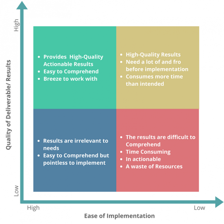 How Outsourcing Decision Matrix Helps Select Better Vendors? - GreyB