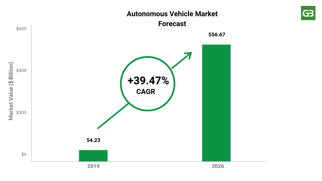 Autonomous Vehicle Market: Growth, Companies, And Research Trends