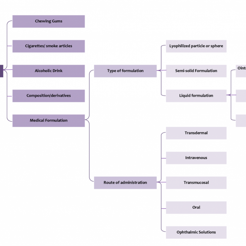 marijuana research technology segmentation