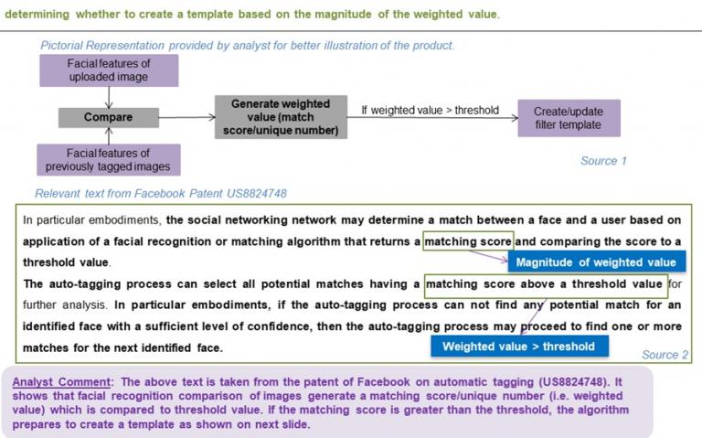 What is a Claim chart and how can they be used in different scenarios ...