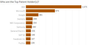 Artificial Intelligence Patents Analytics Report - GreyB