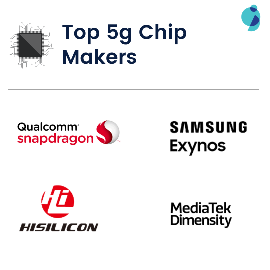 5G Chip Makers: Four Companies Are Leading the Market - GreyB