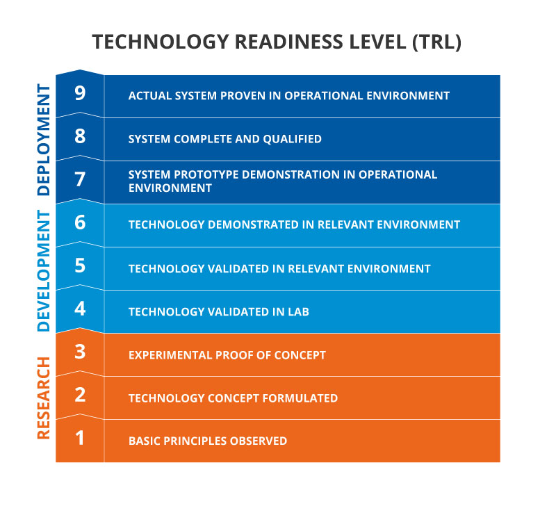 Enhancing Understanding Of Technology Readiness Levels Through Patents 