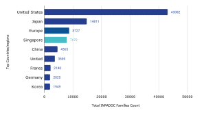 Singapore Patent Landscape Report 2021 - GreyB