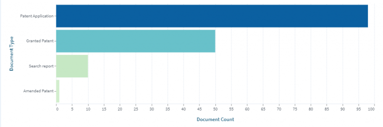 Top V2X Startups Leading The Research (with Patent Data) - GreyB