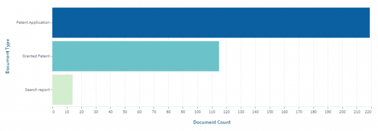 Top V2X Startups Leading The Research (with Patent Data) - GreyB