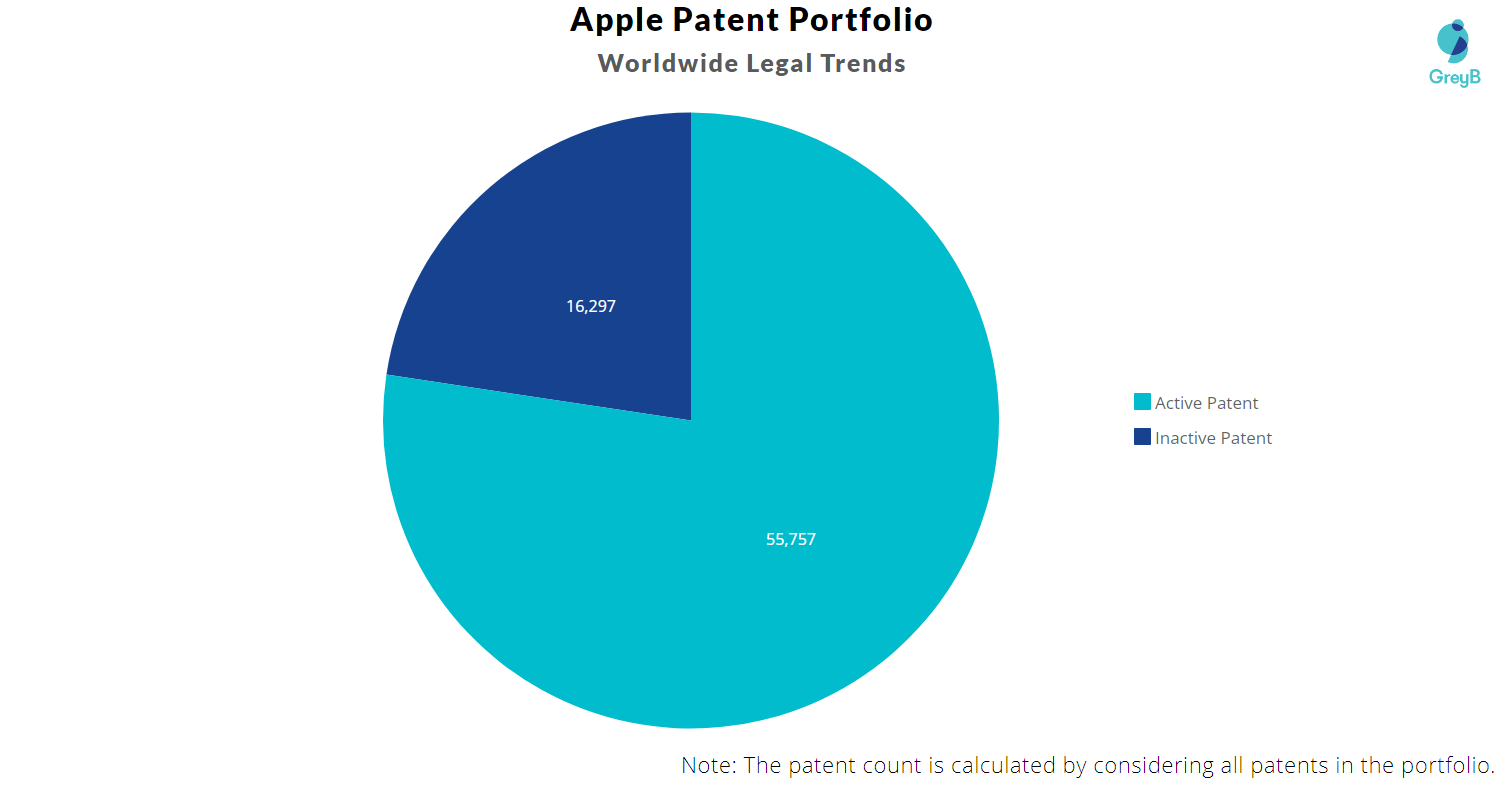 apples-patent-portfolio