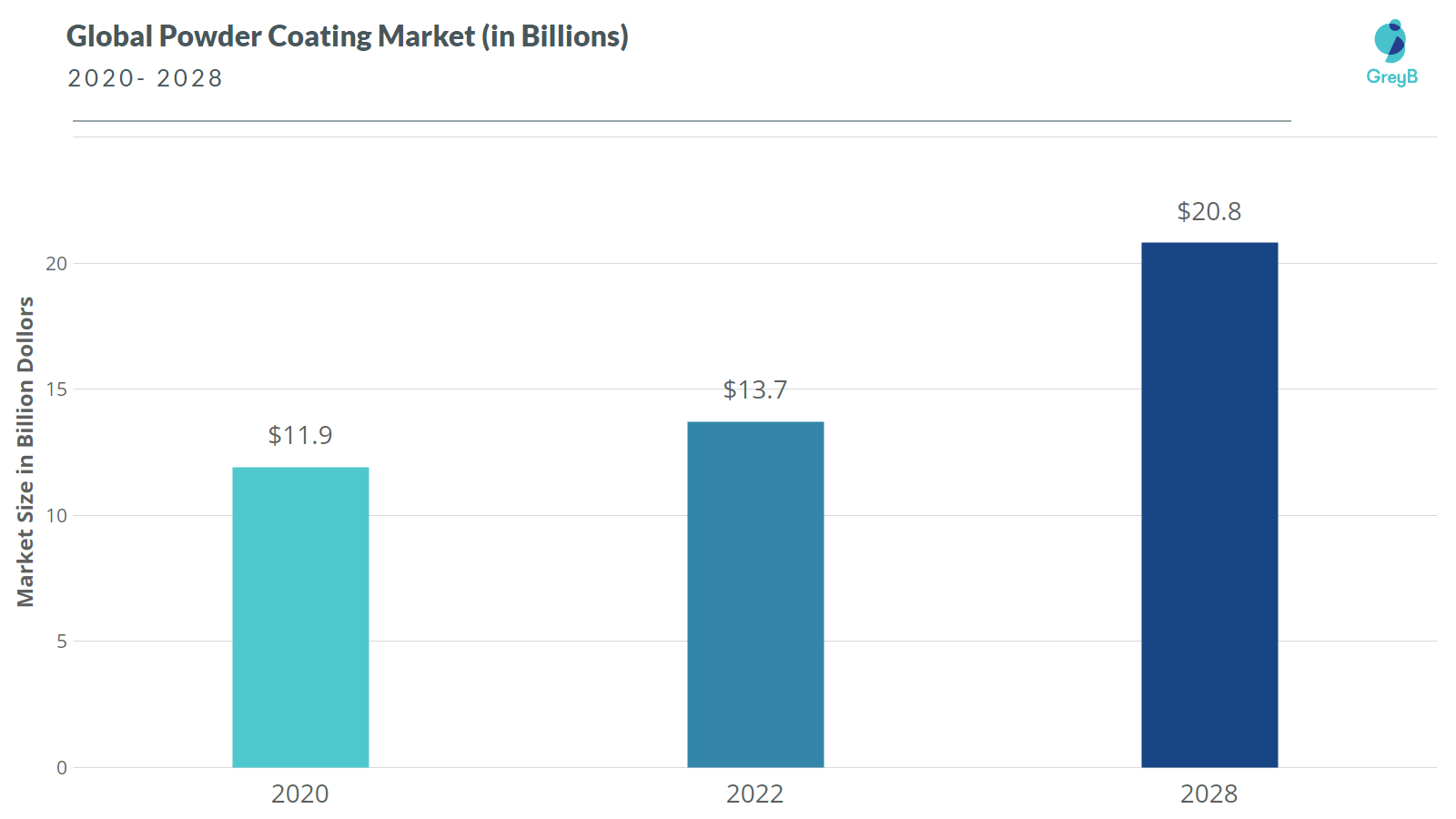 Sustainable Coatings Innovation Trends - GreyB