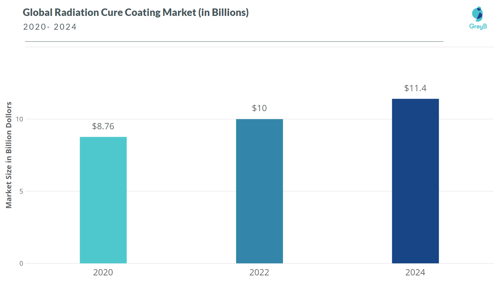 Sustainable Coatings Innovation Trends - GreyB