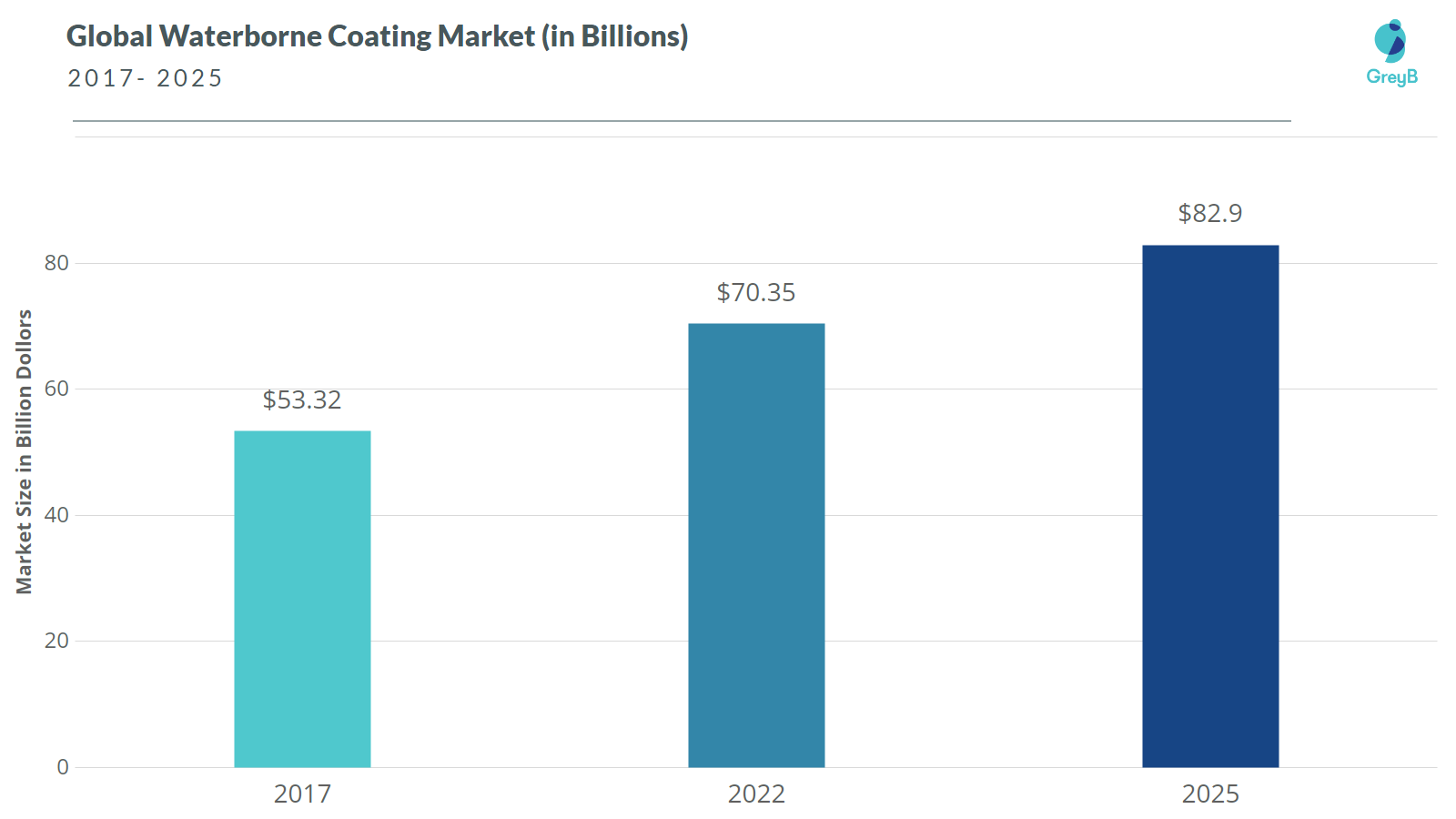 Sustainable Coatings Innovation Trends - GreyB