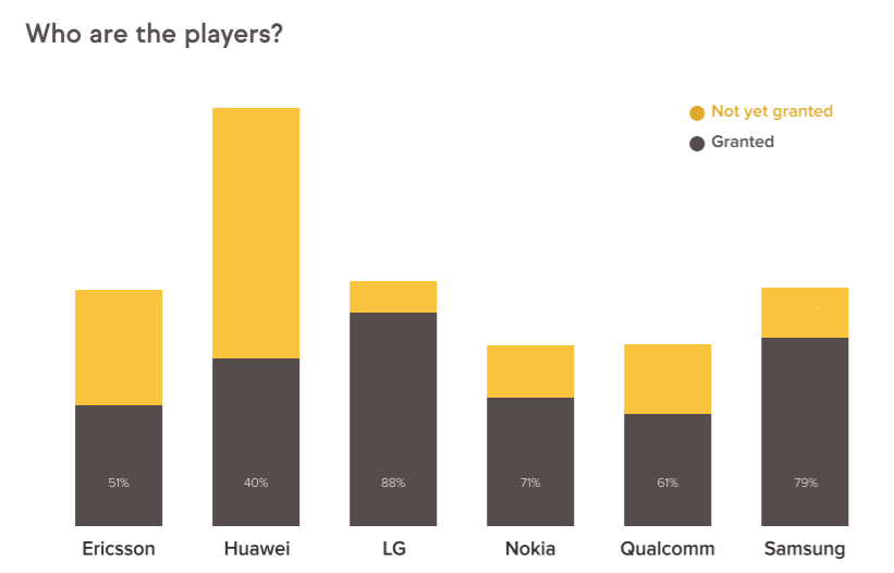 top-5g-sep-holders