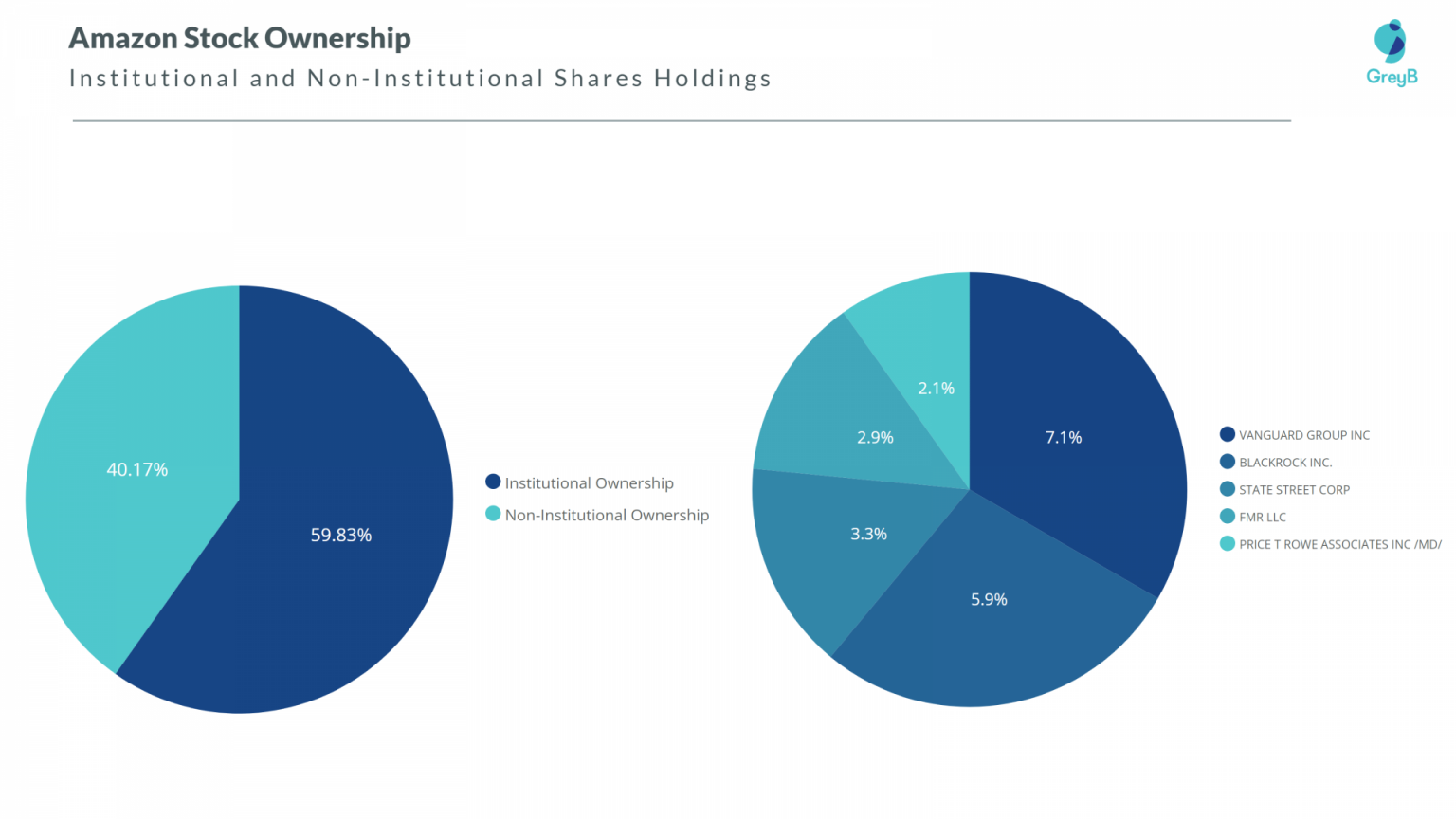 Amazon Business Strategy: Insights Of Its Core Operations And Investment