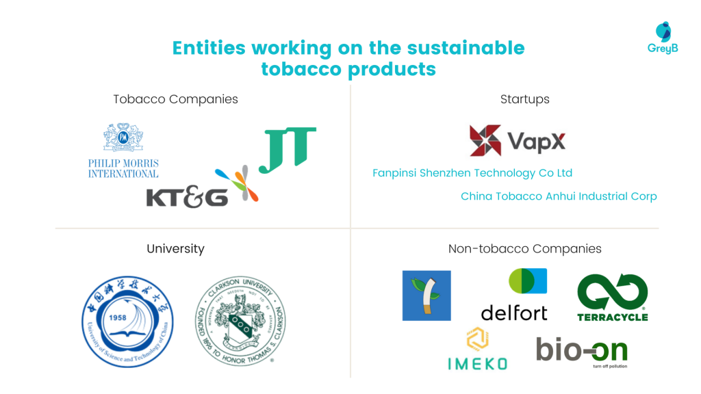 How Are Companies Achieving Sustainability In Tobacco Industry? - GreyB