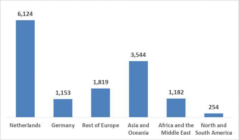 FrieslandCampina Strategy: A Dairy Competitive Analysis - GreyB