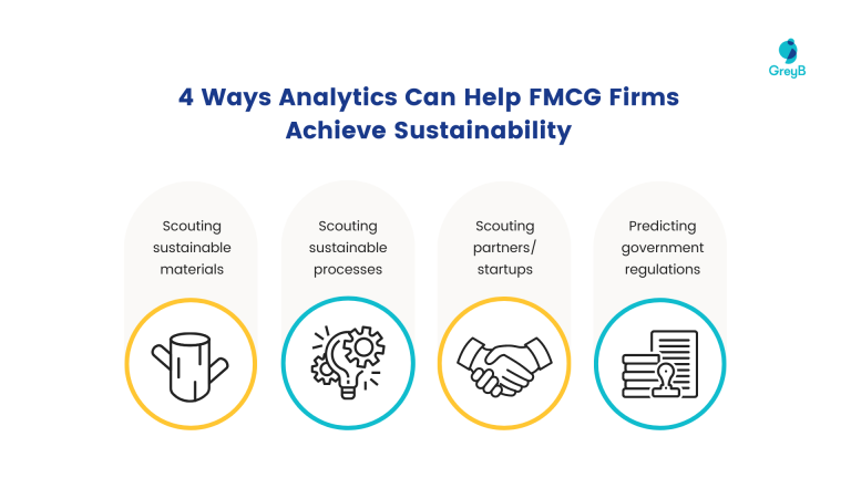 How Can FMCG Firms Use Analytics To Achieve Sustainability? - GreyB