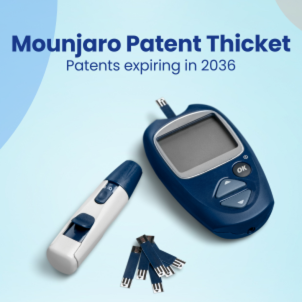 Mounjaro Patent Thicket Patents expiring in 2036