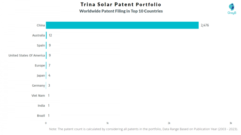 Top 10 Solar Energy Companies To Watch In 2024