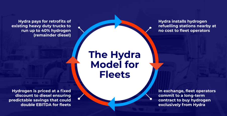 The Hydra Model for Fleets