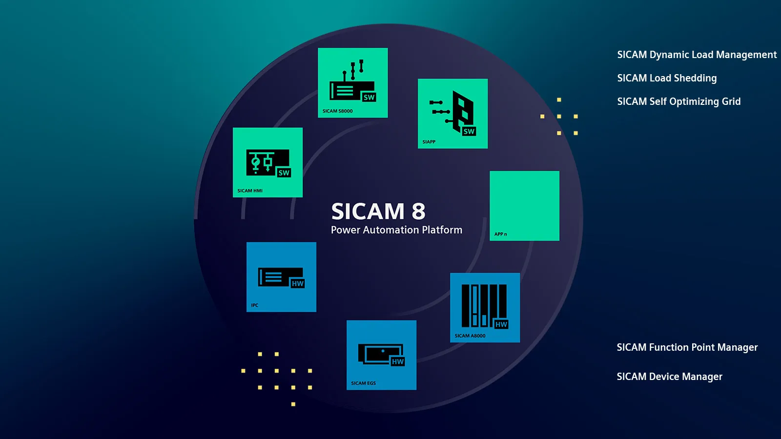 SICAM 8 construction set - Portfolio