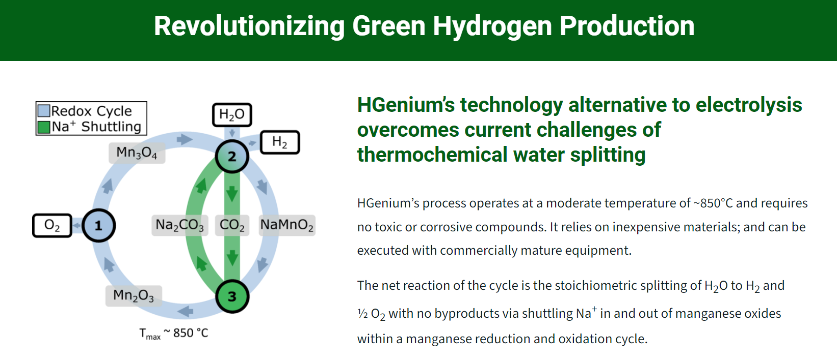 H Genium Green Hydrogen Production Process