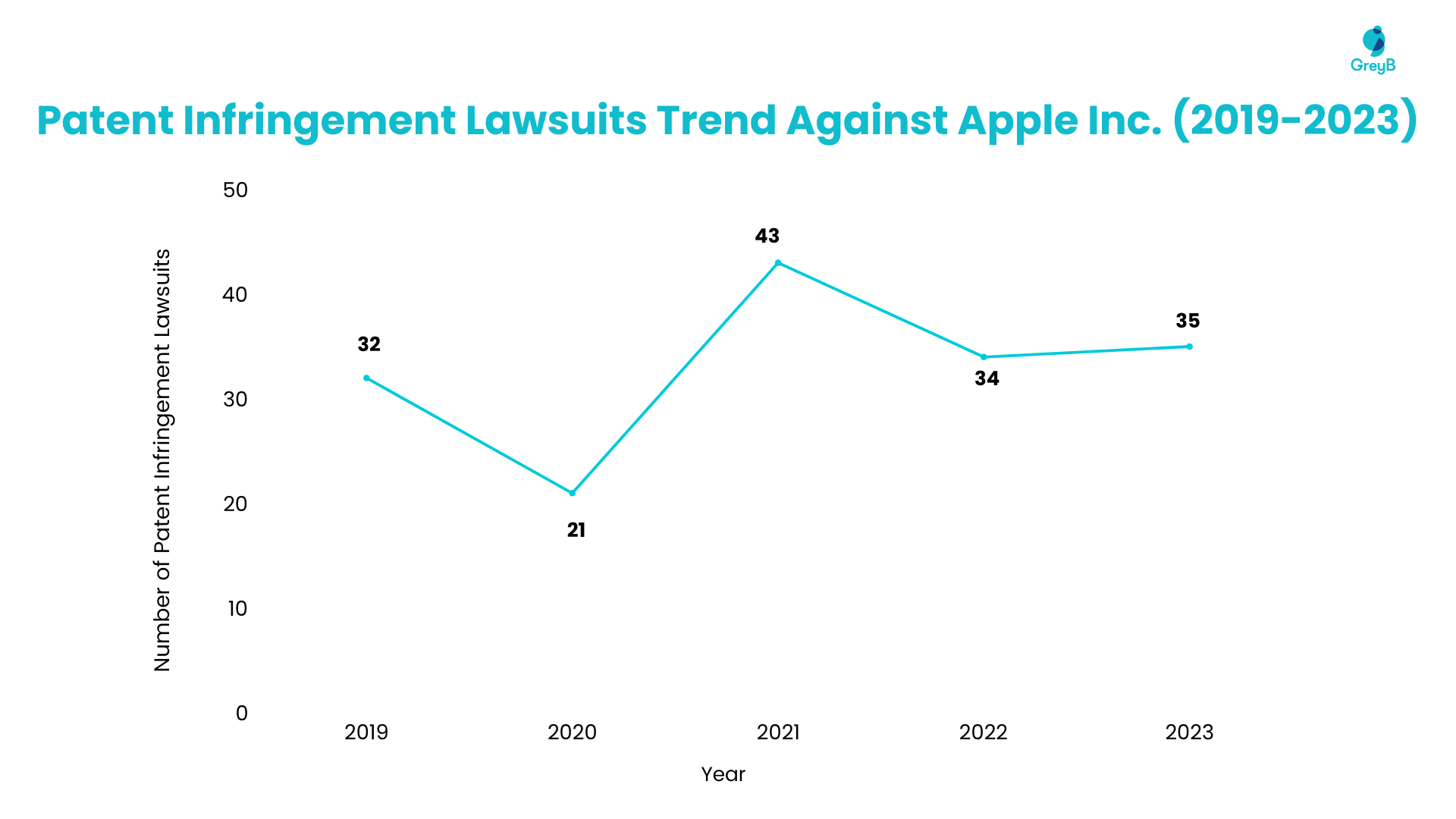 A detailed analysis of patent infringement cases against Apple from 2019 to 2023