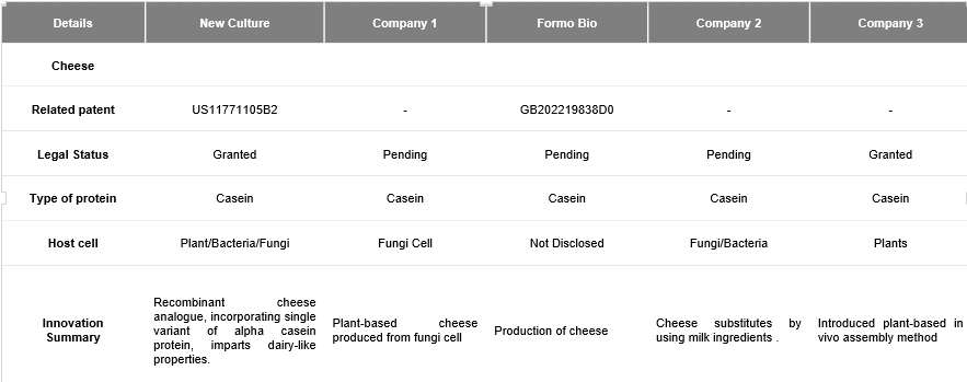 lab-based-protein