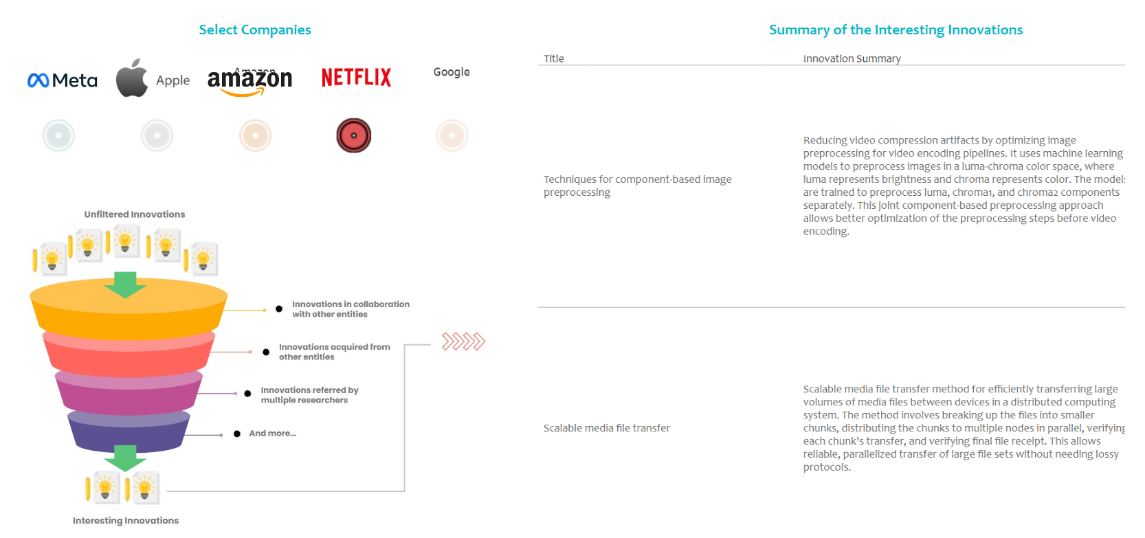 dashboard-interesting-innovations-by-google-apple-meta-and-netflix