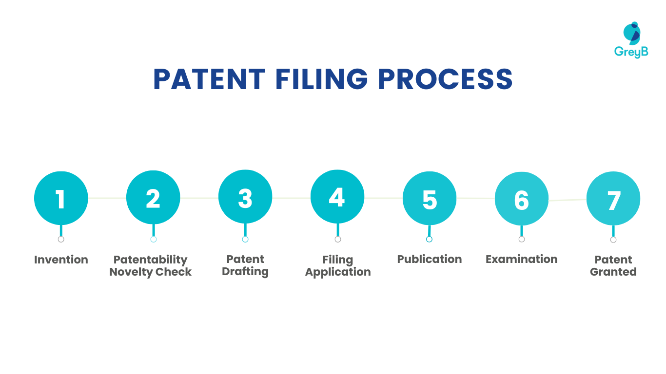 how-to-file-a-patent-in-india