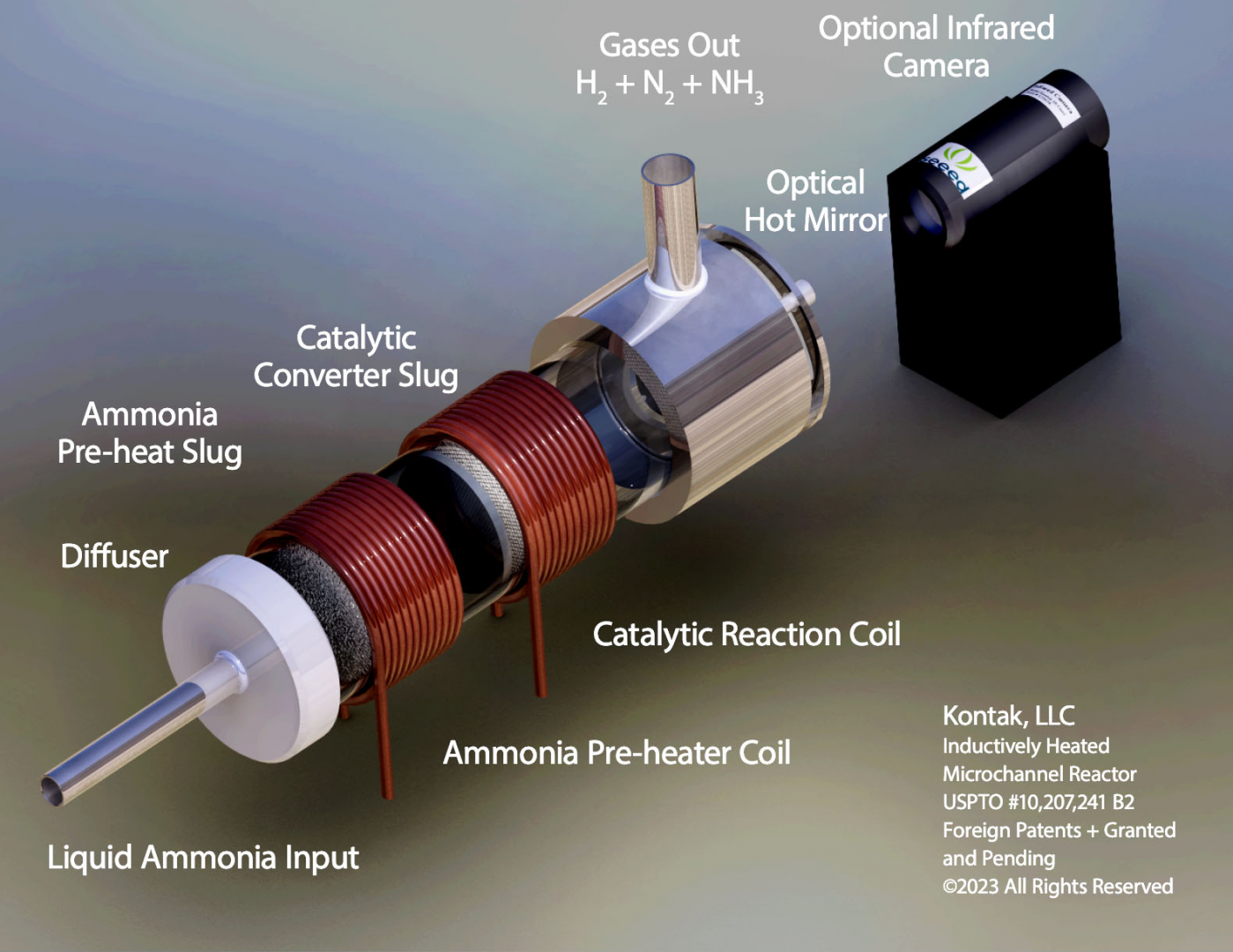 KONTAK Hydrogen Release Module