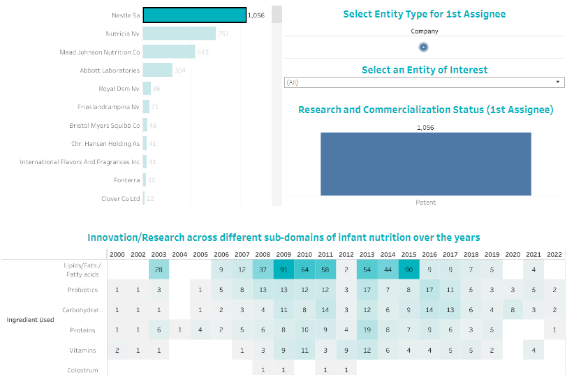 Patent Analysis with AI Research Tool