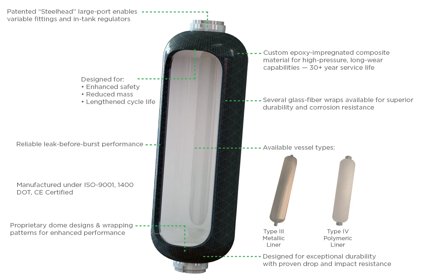 Steelhead Composites' Hydrogen Composite Pressure Vessels & Tanks