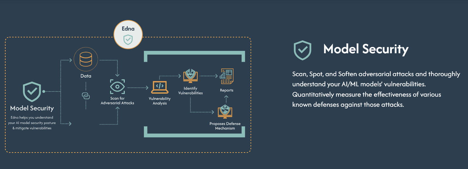 STYRK Gen AI for Cyber Security