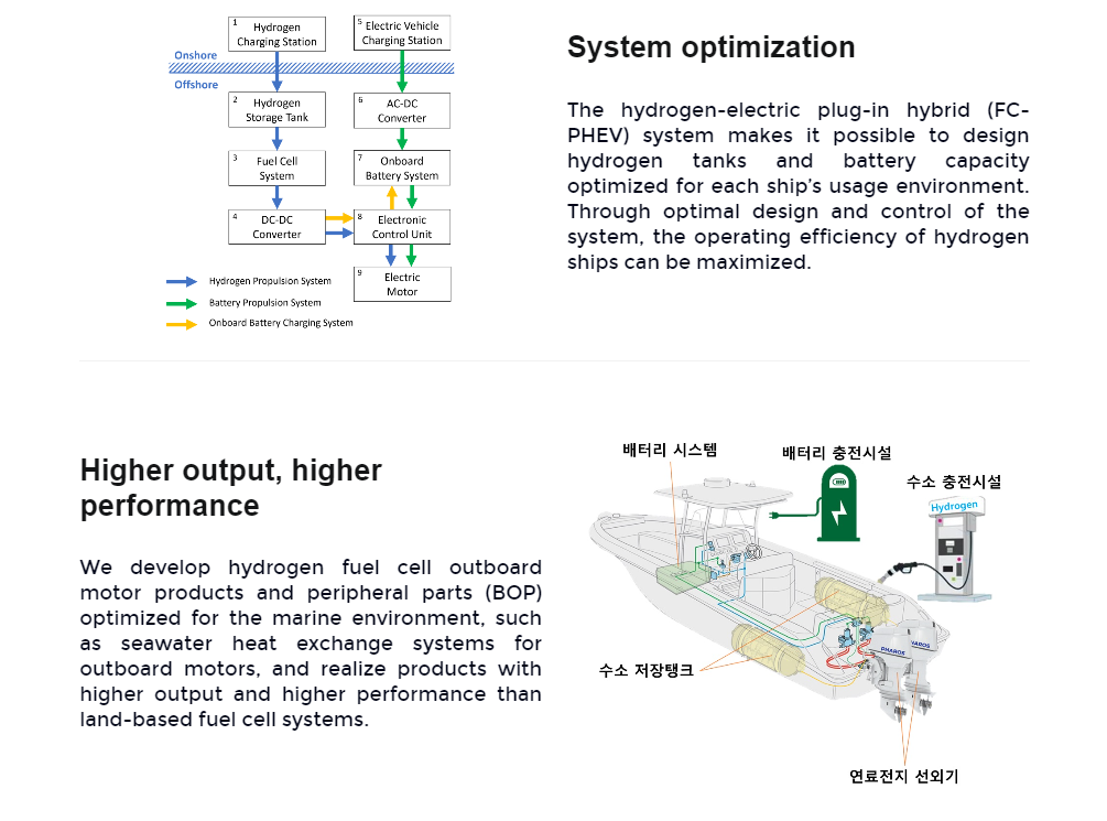 PharosMarine Making Hydrogen Fuel Cells for Outboard Motors