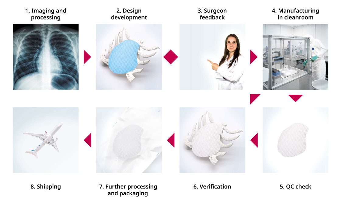 Bellaseno Bioresorbable Breast Implant Technology