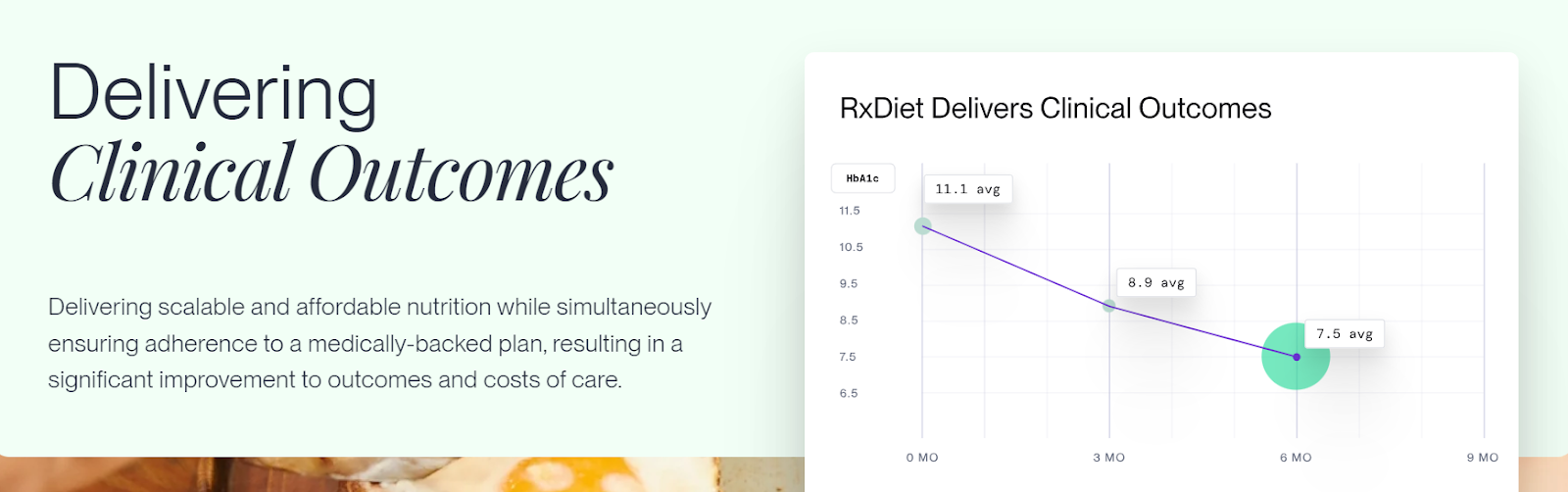 AI Nutrition's Food as medicine software and app solutions