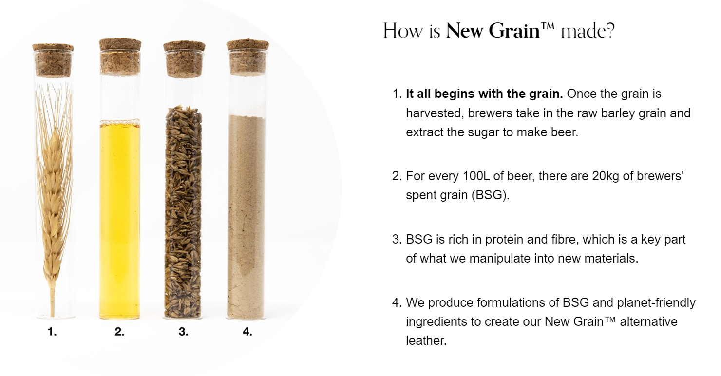 Arda Biomaterials New Grain Technology Replacing Traditional Leather Materials with Advanced Textile Materials