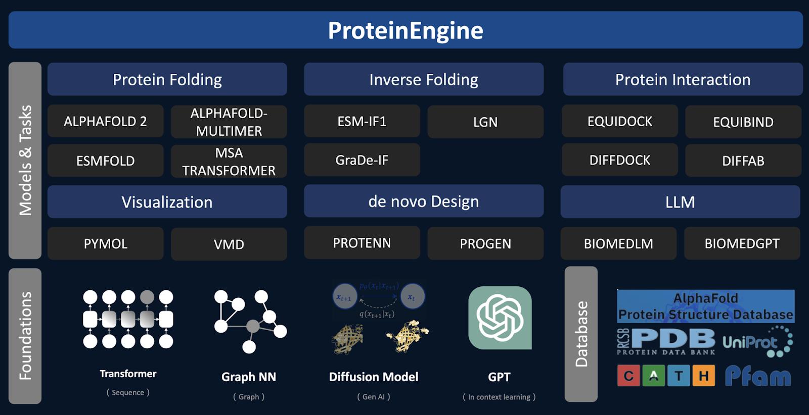 Tushen Zhihe/Toursun Synbio Biotechnology AI Model