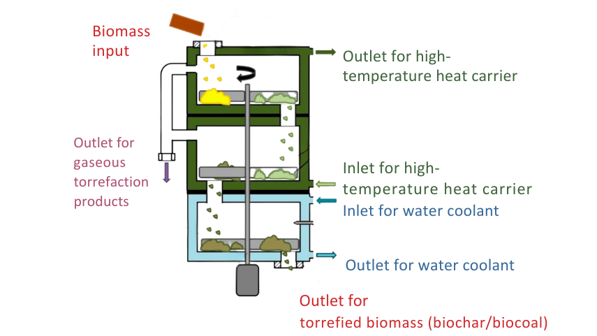 Emerging Innovations in Biochar Carbon Removal