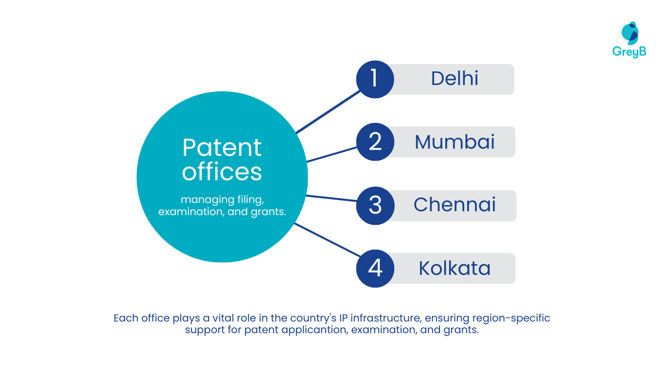 patent-filing-offices-in-india